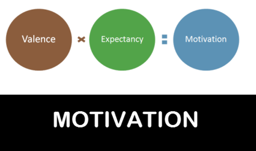 Motivation