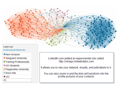 Network