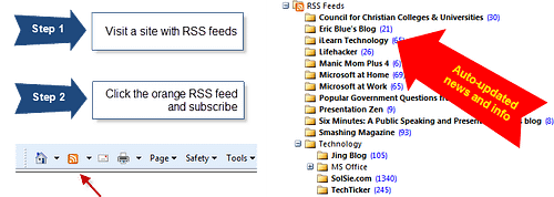 Rss